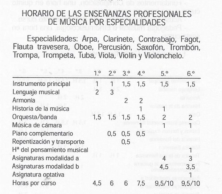 Horario Enseñanzas Profesionales